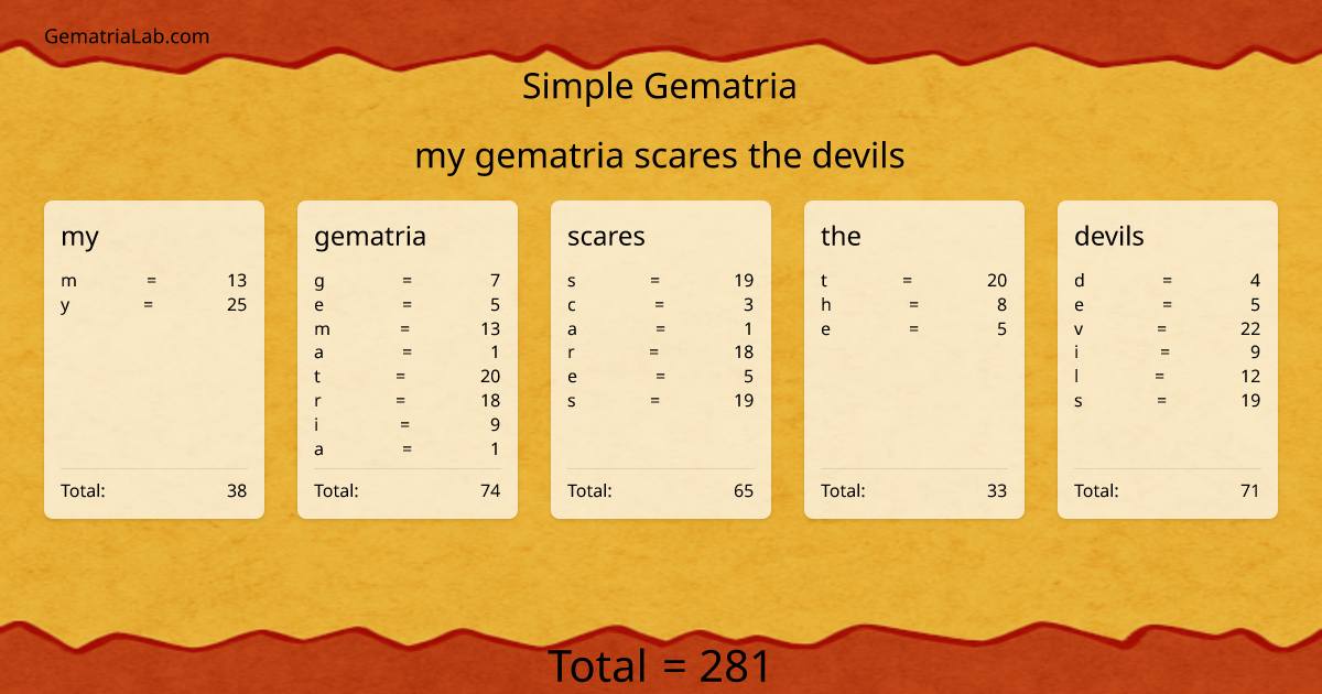 my gematria scares the devils in simple Gematria